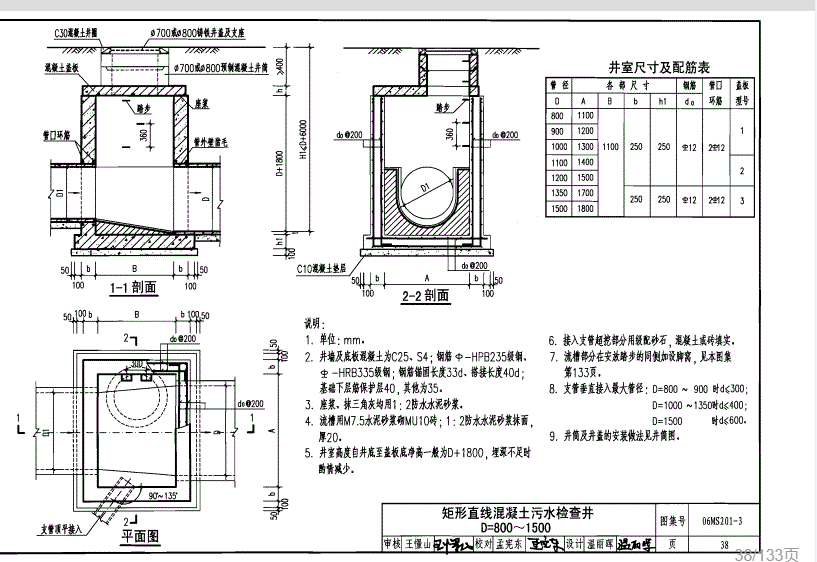 套清單