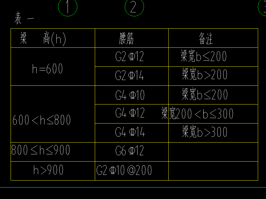 腰筋表