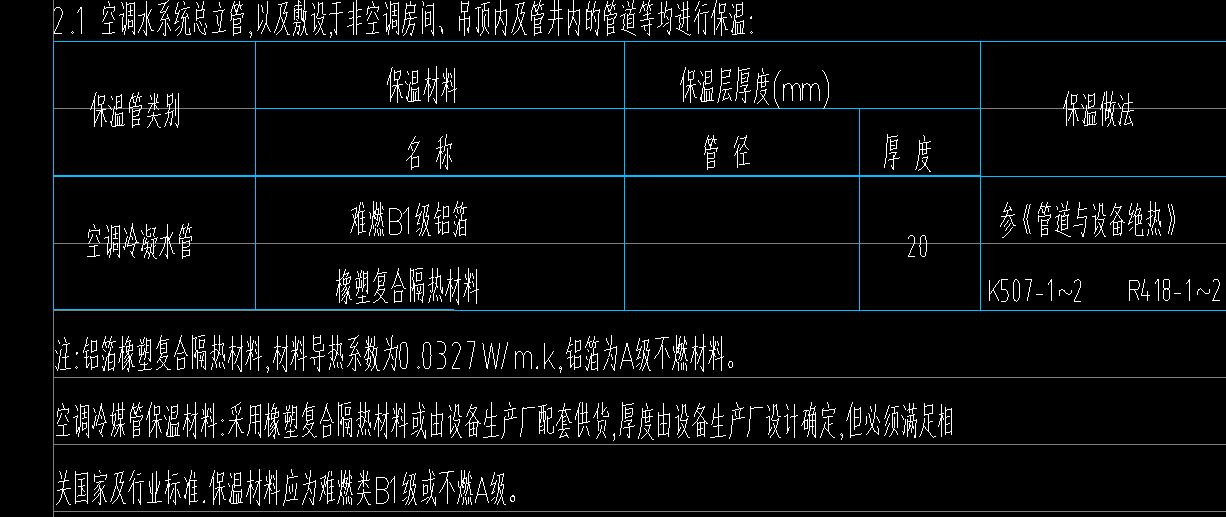 保護(hù)層