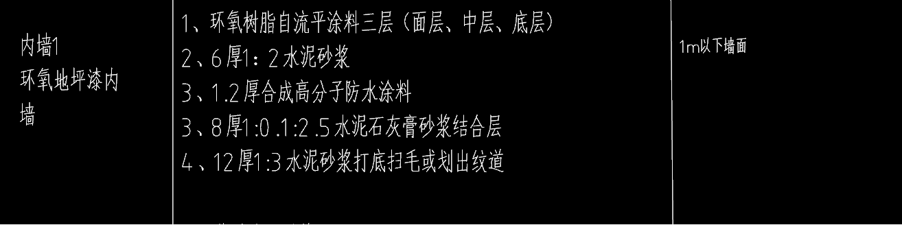 墻裙