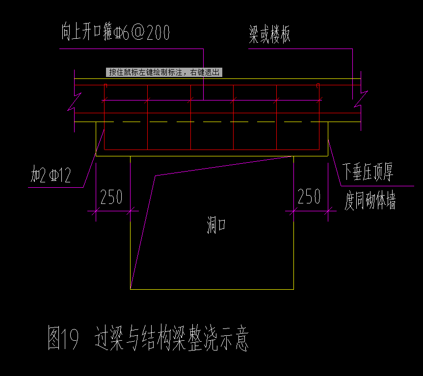 過(guò)梁表
