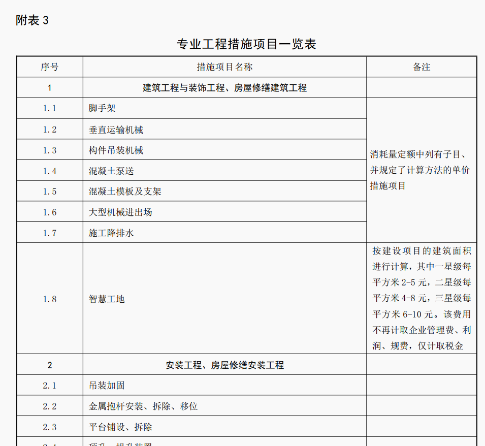 措施費(fèi)