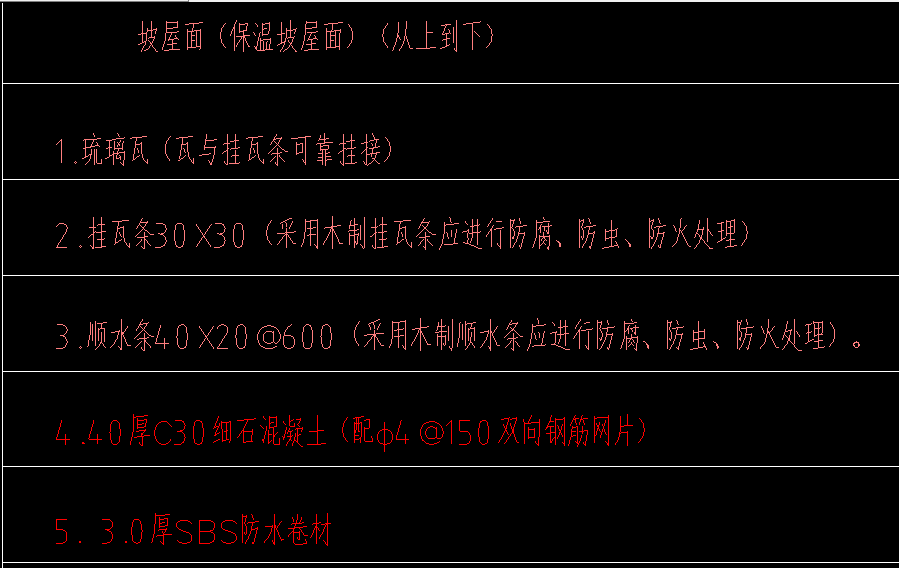套定額子目
