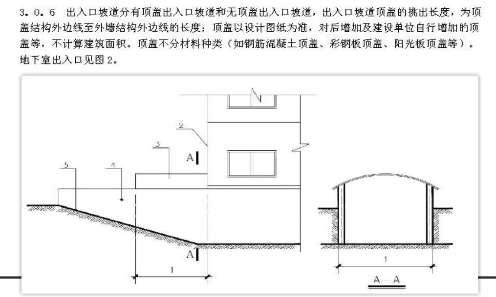 建筑面積