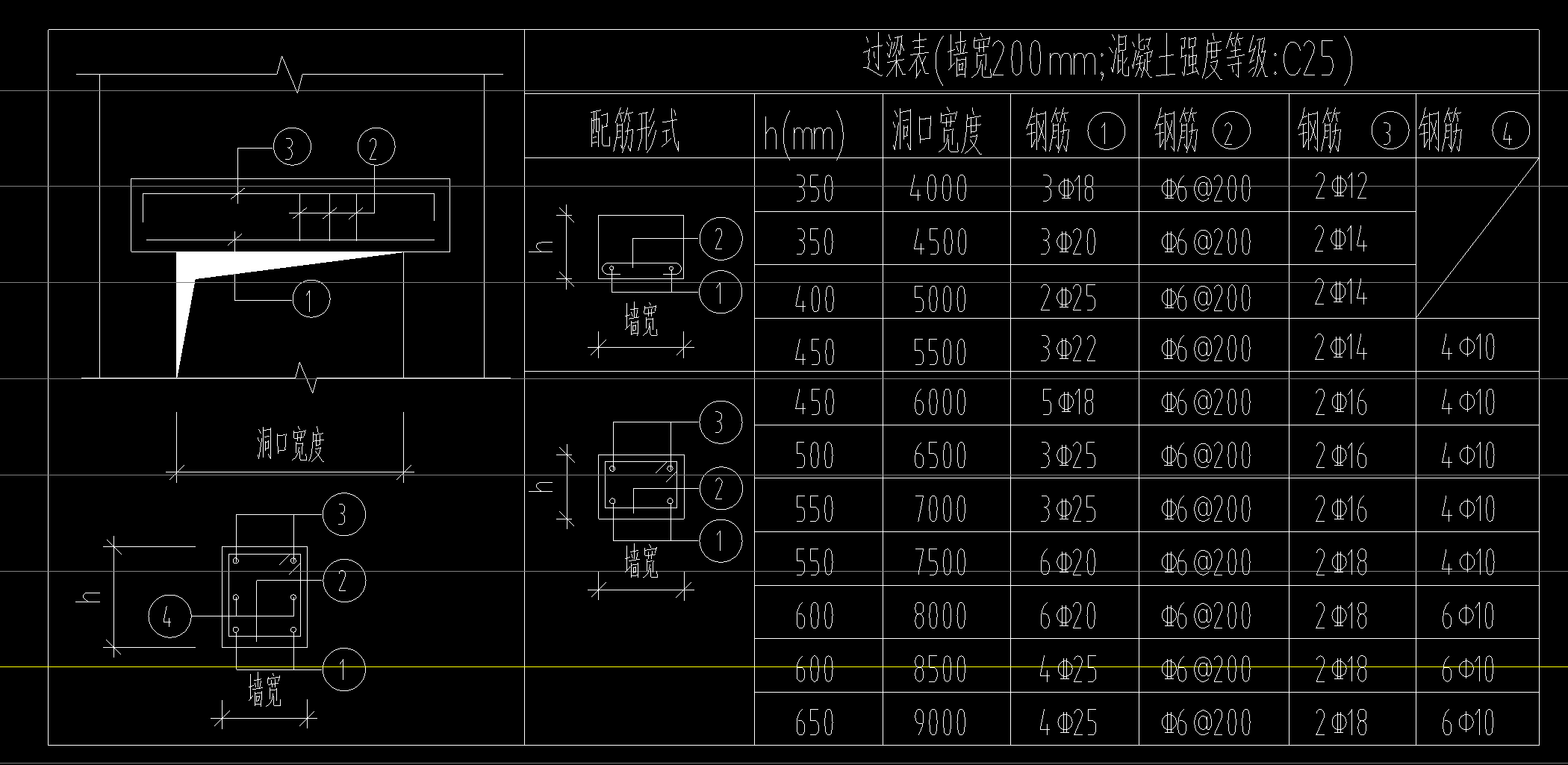 過梁