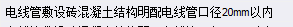 線管