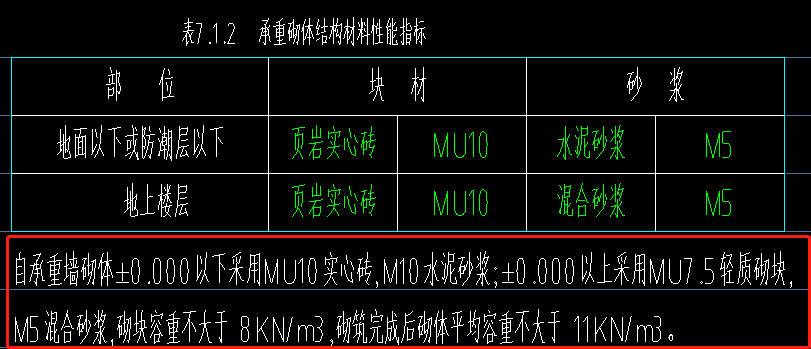 墻體