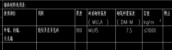 墻體是什么