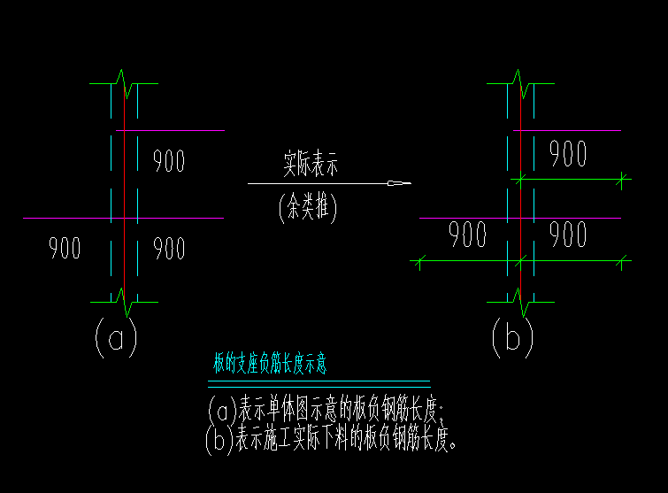 負筋