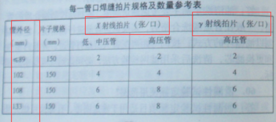 管道焊