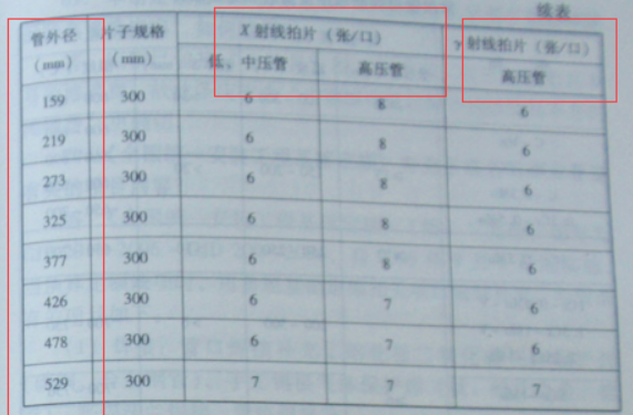 計算啊