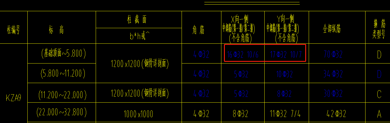 柱子