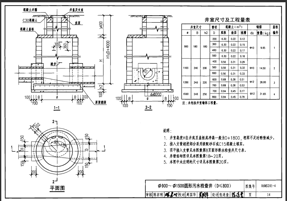 混凝土模塊