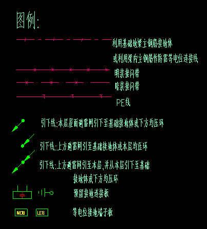 廣聯(lián)達(dá)服務(wù)新干線