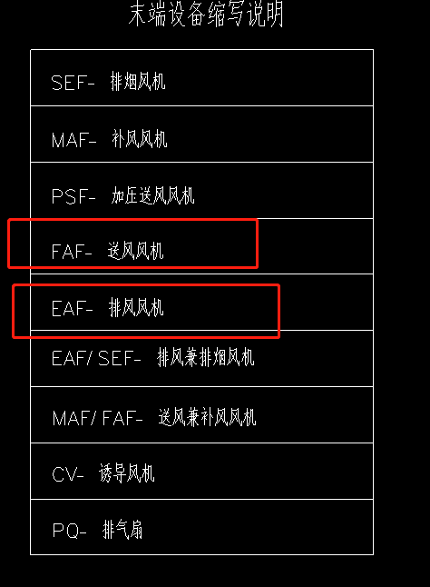 排風風管