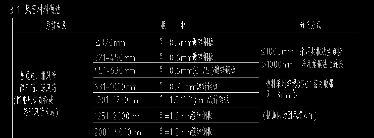 送風風管