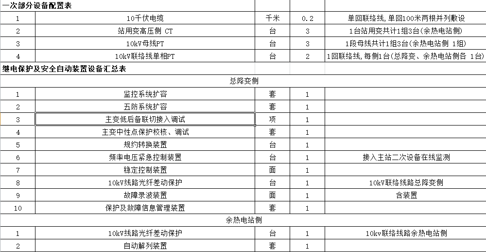 云計價