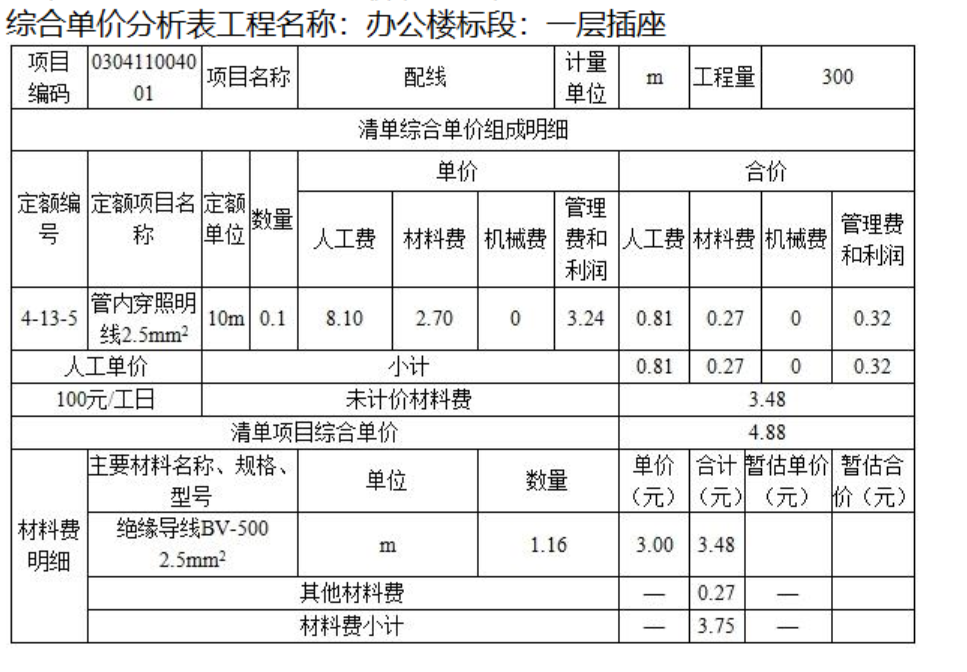 其他材料費