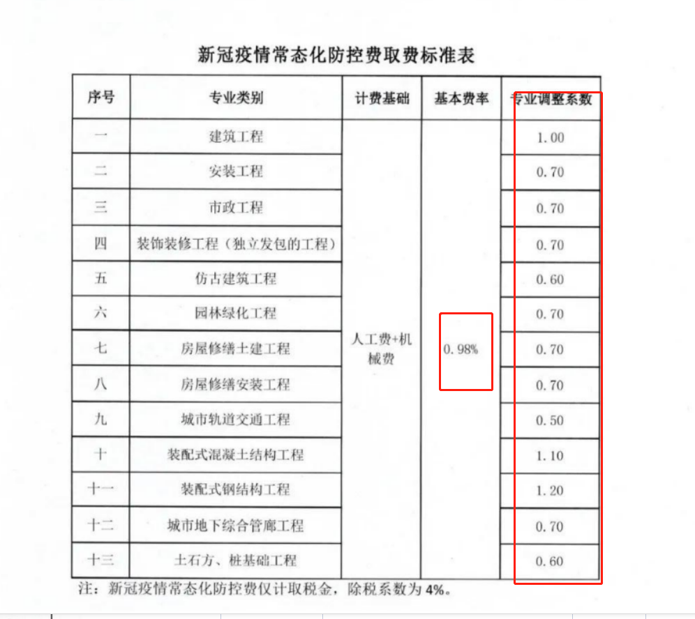 計(jì)取