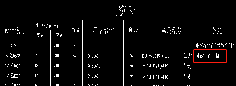 離地高度