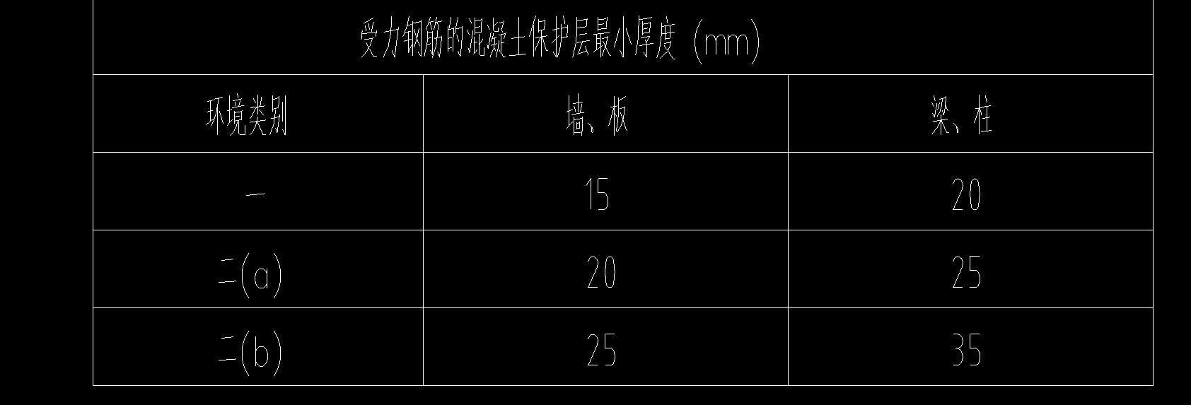 保護層