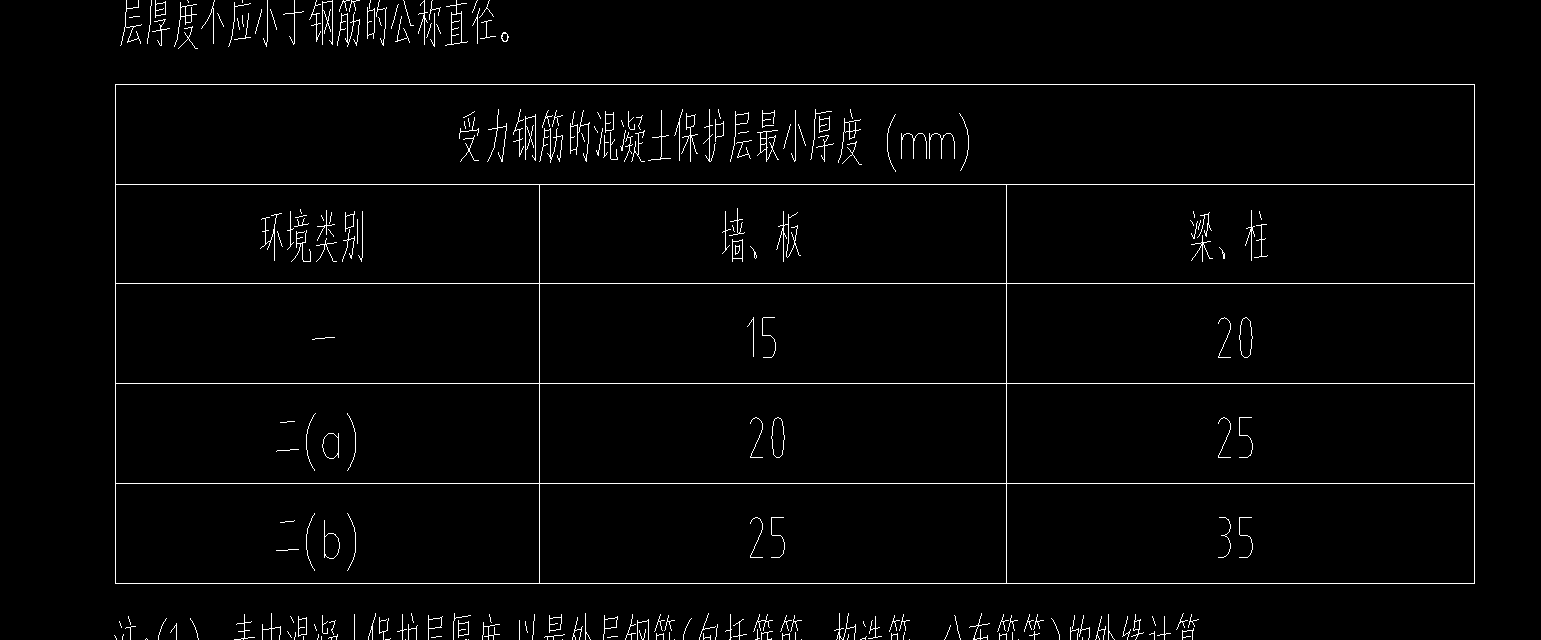 保護層
