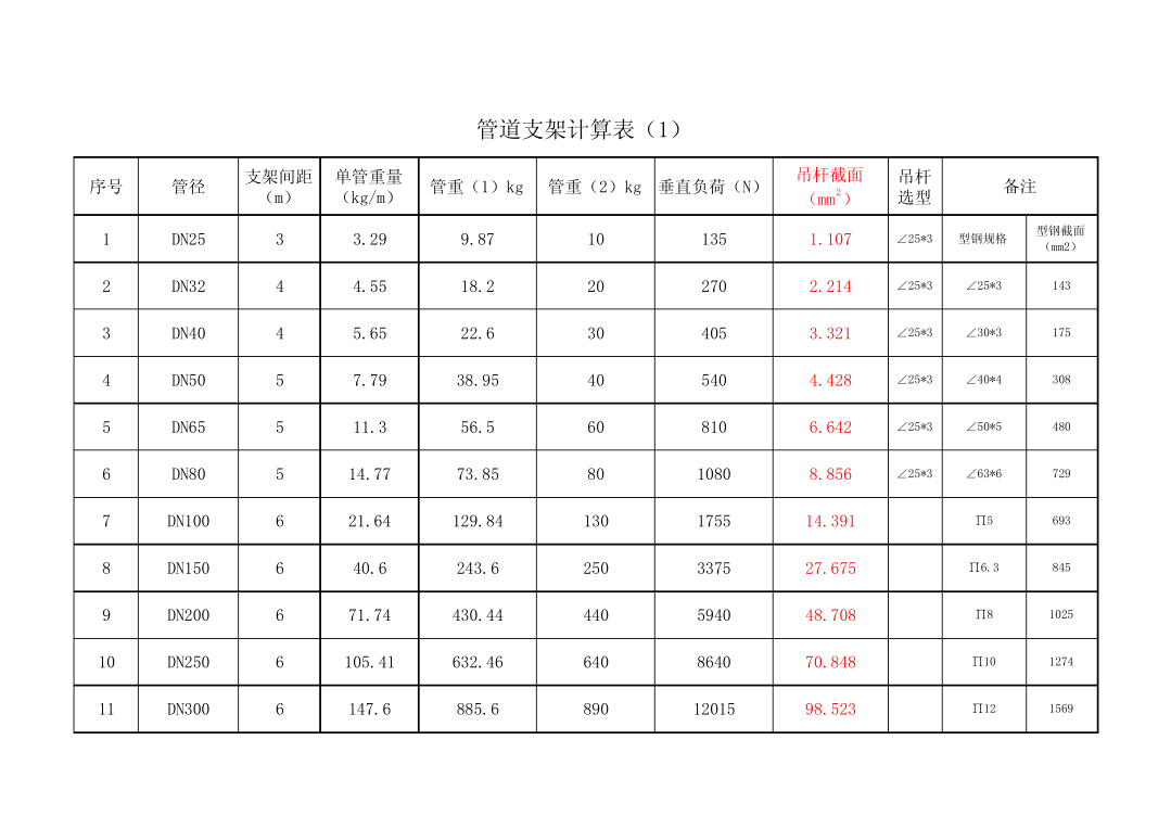 管道支架計算