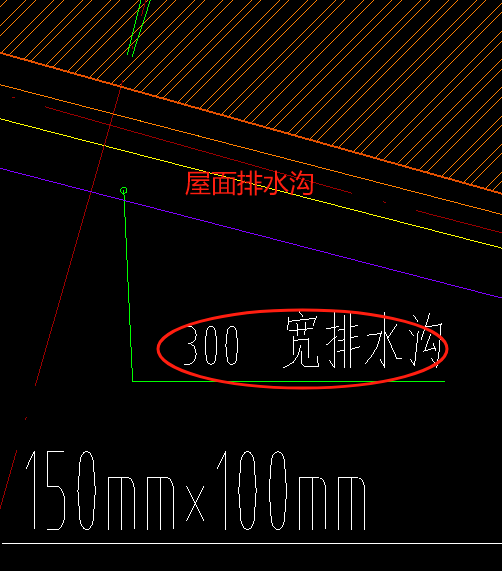 排水溝套什么清單