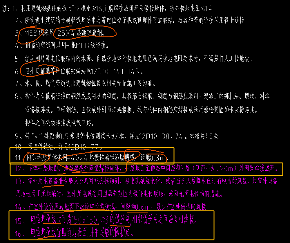 識圖
