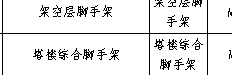 架空層腳手架
