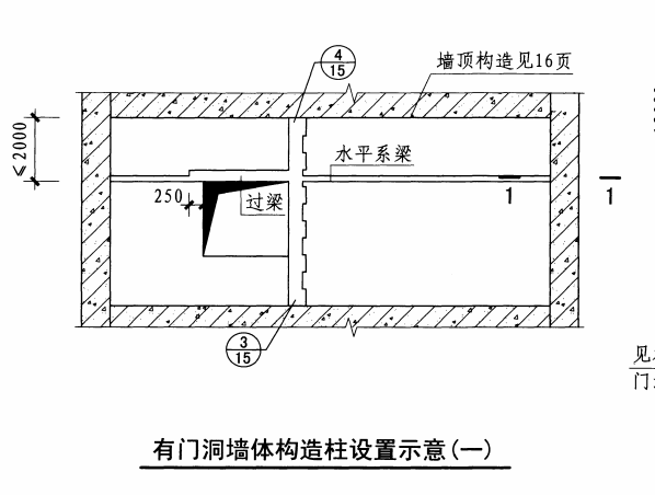 過梁