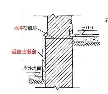 防水涂料