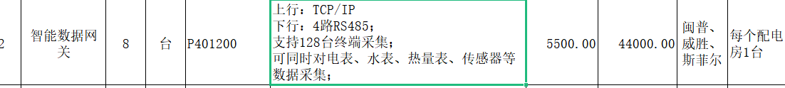 定額