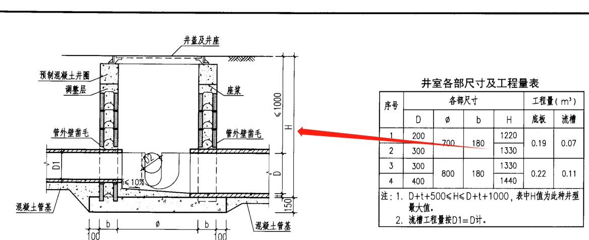 檢查井
