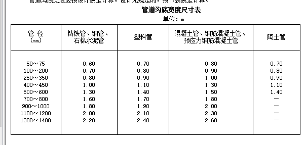 計(jì)算管道