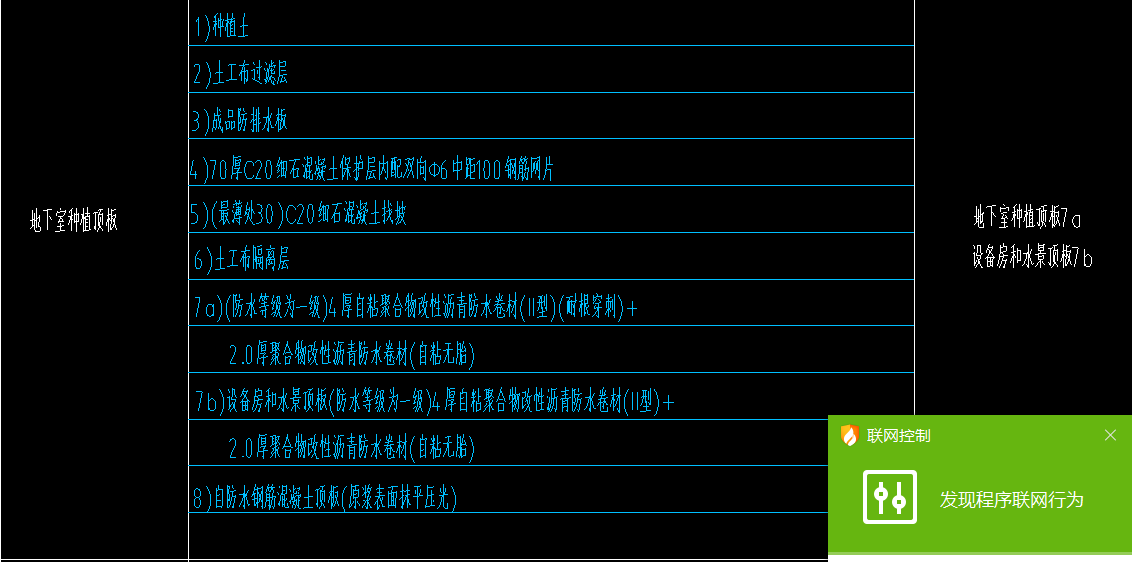 保護層