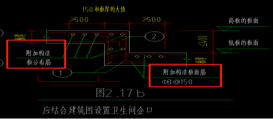 分布筋