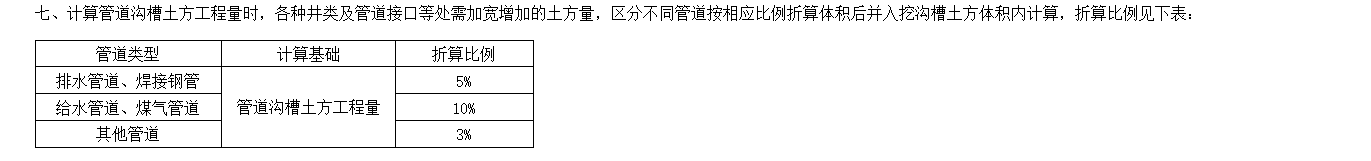 套清單