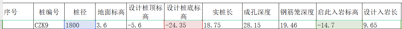 增加費(fèi)