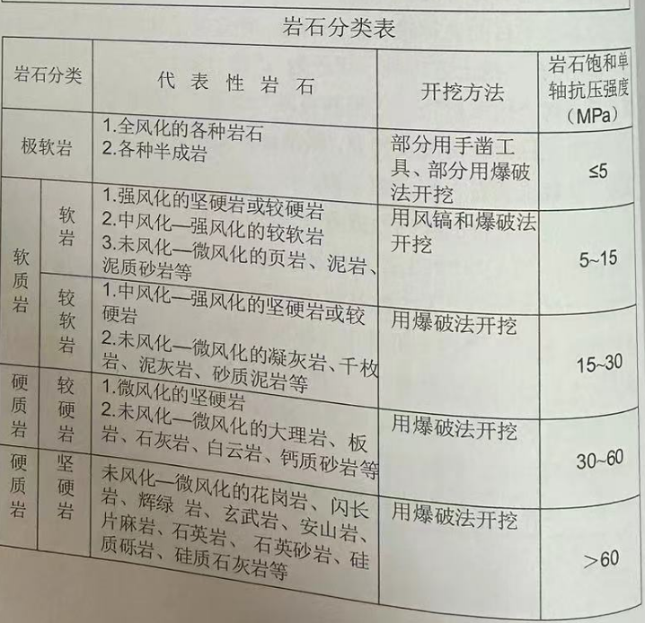 廣聯(lián)達(dá)服務(wù)新干線