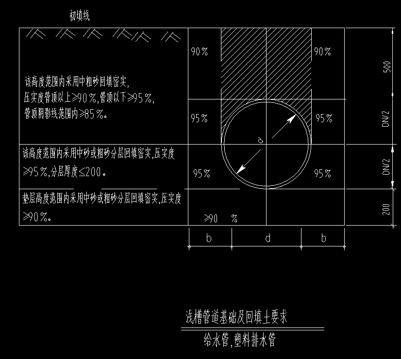 回填砂