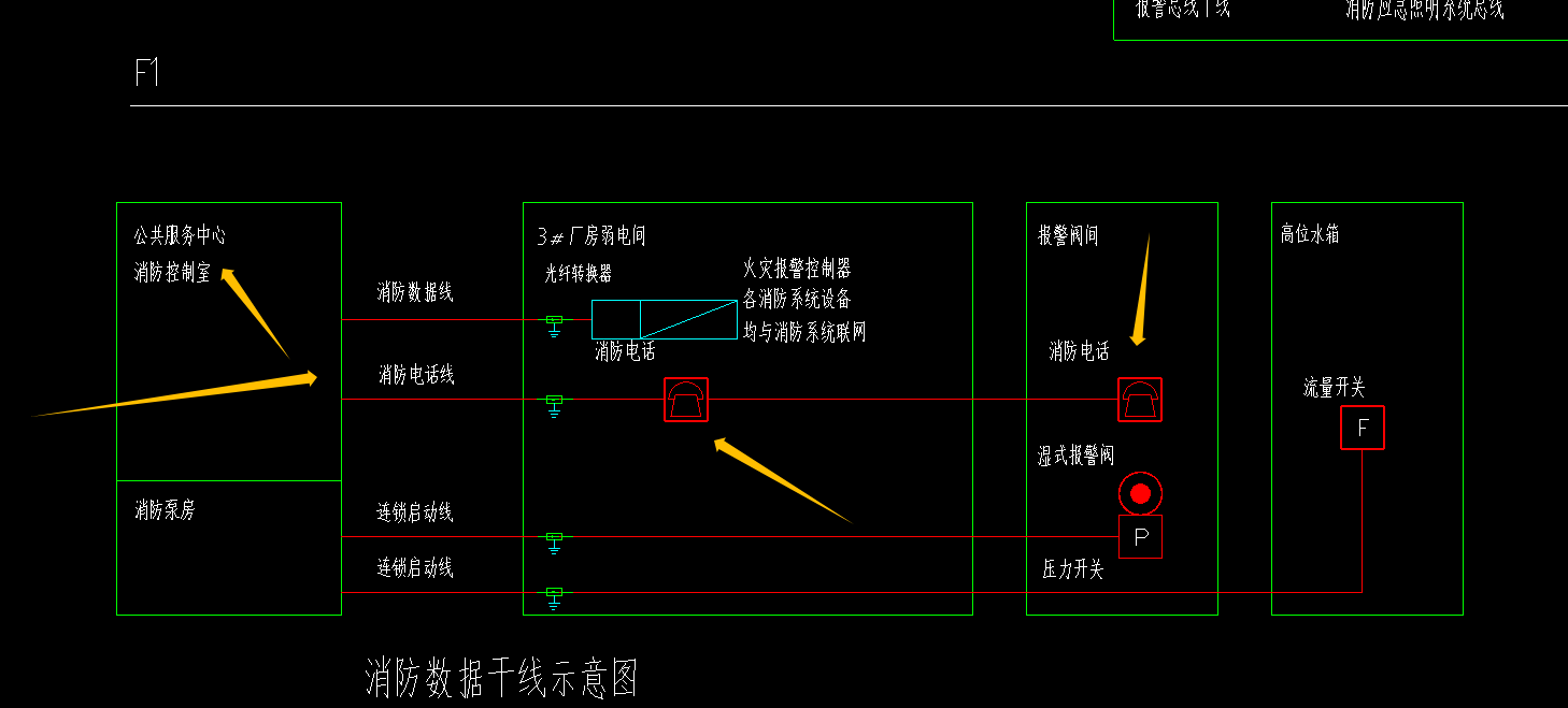 消防控制室