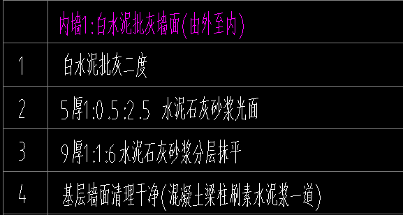 內墻