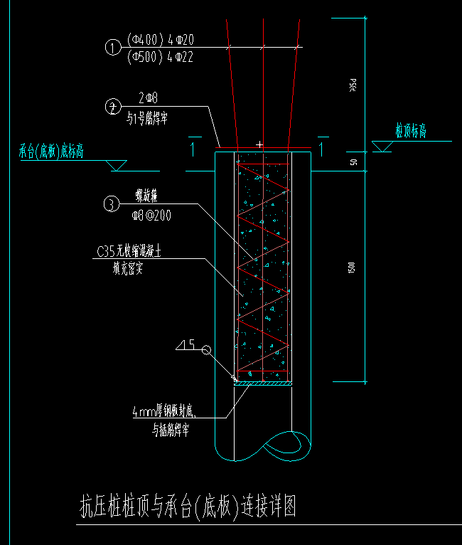 預應力