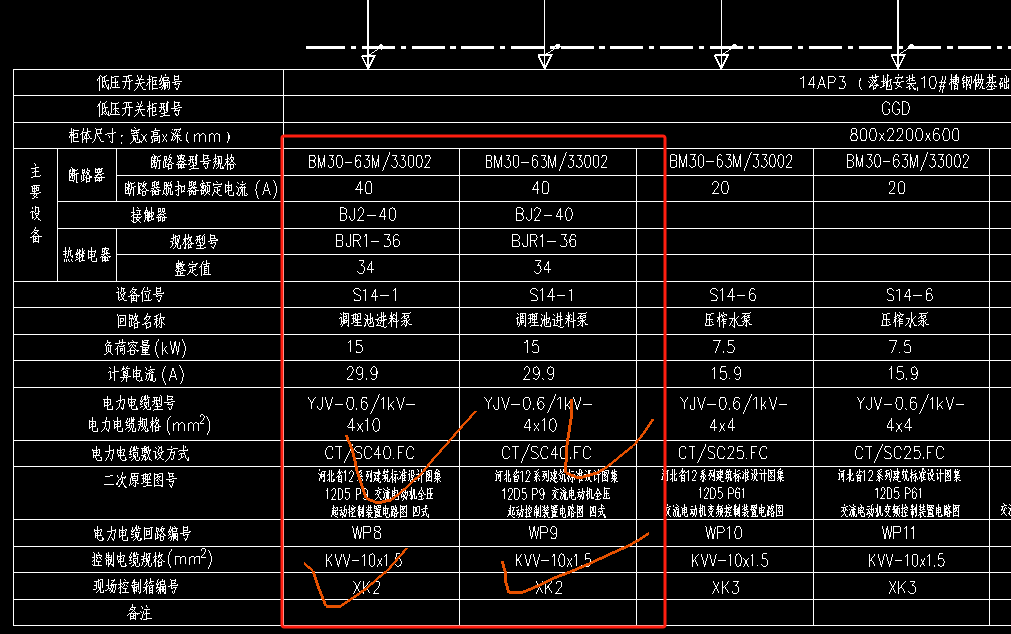 配電箱