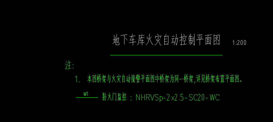 子分部