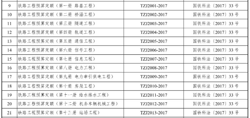 鐵路定額