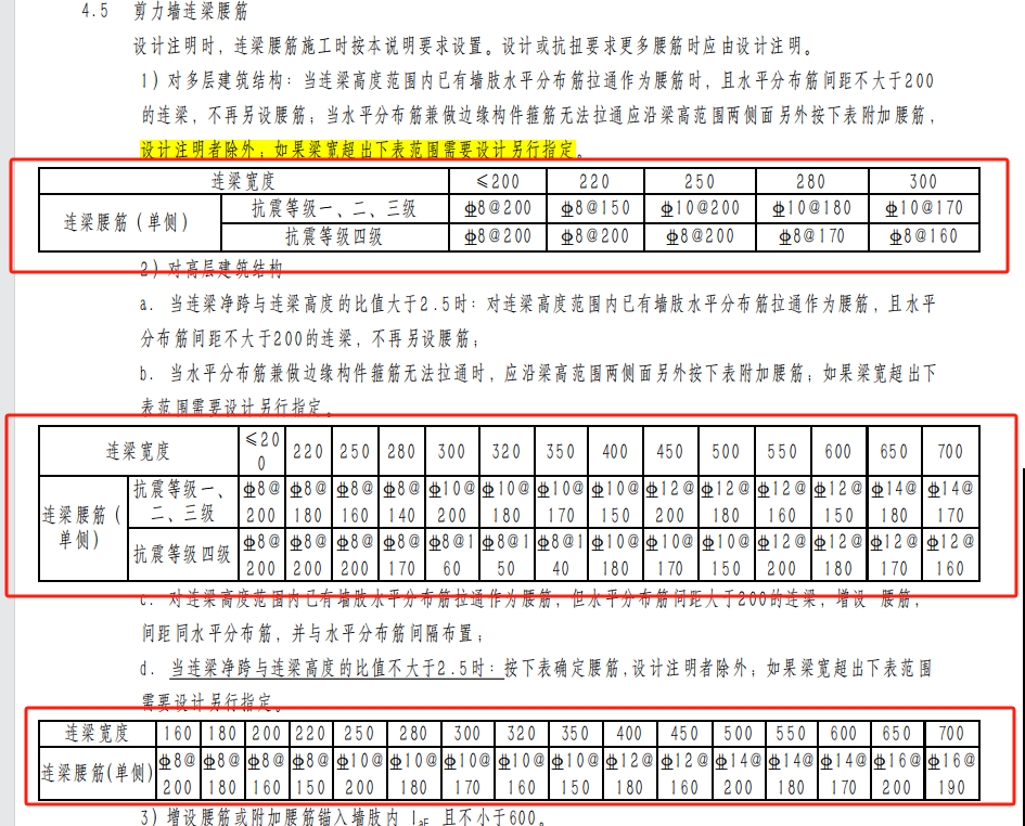 腰筋怎么布置
