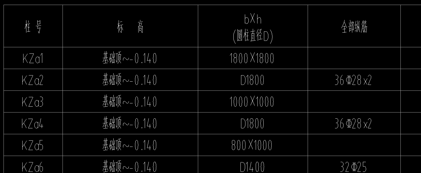 縱筋