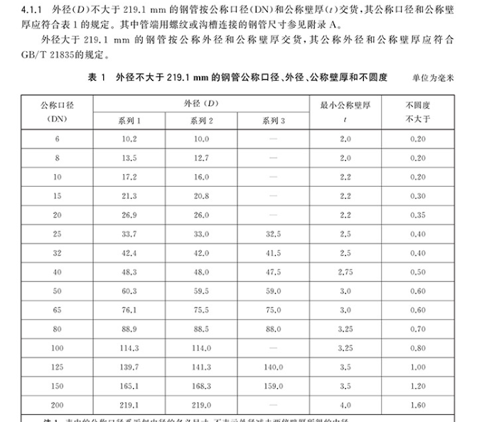 焊接鋼管